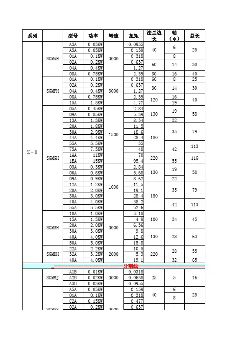 安川伺服电机外形尺寸参数(全)