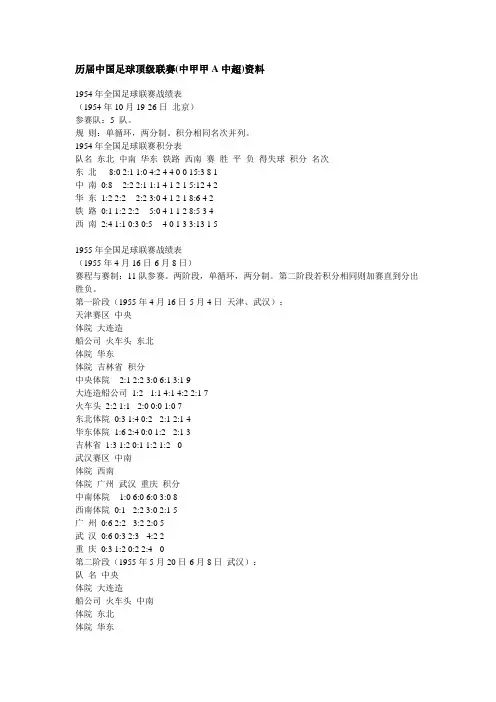 历届中国足球 甲A中超资料