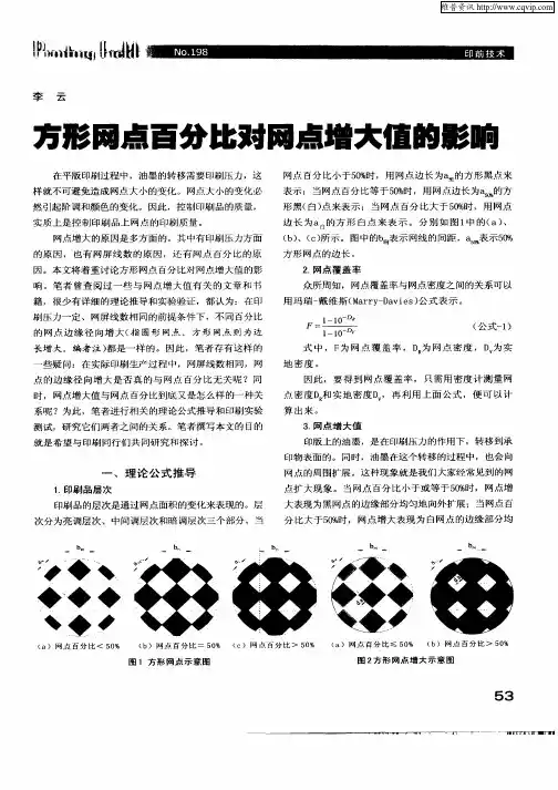 方形网点百分比对网点增大值的影响