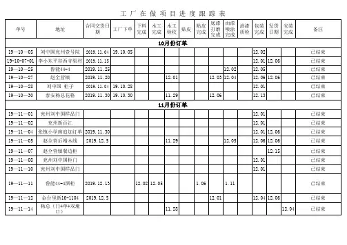 项目进度跟踪表-孙洪兴