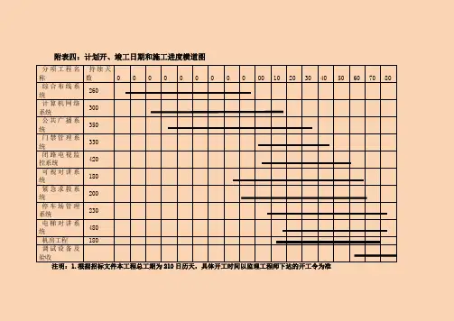 弱电施工进度表