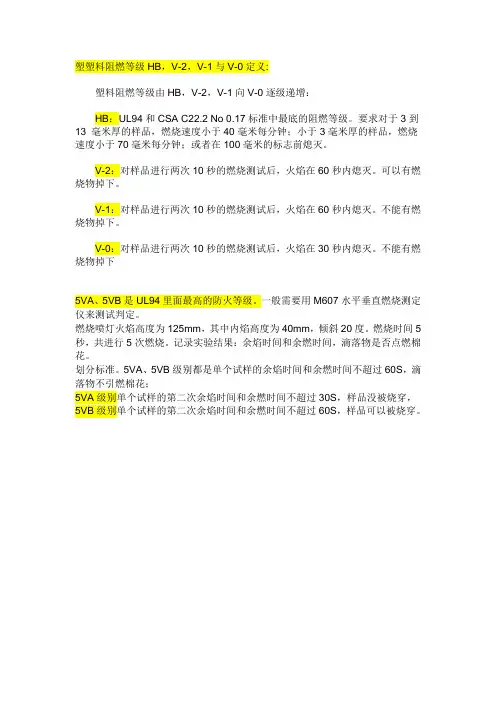 防火等级