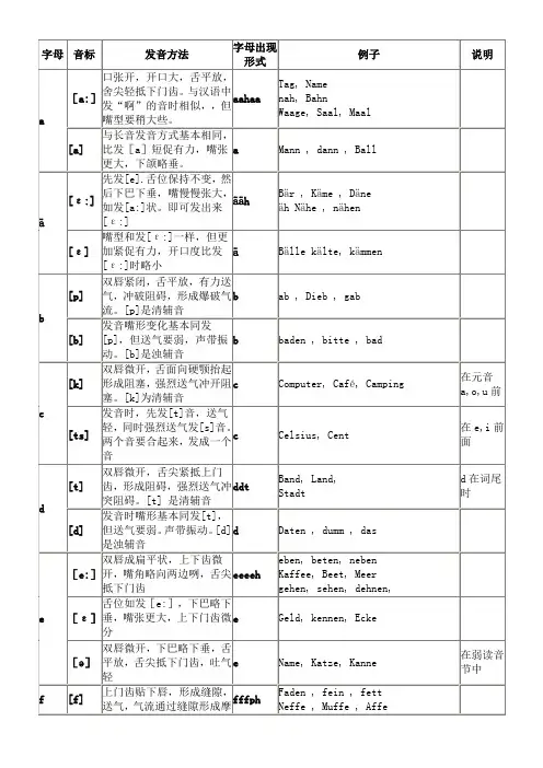 德语发音表