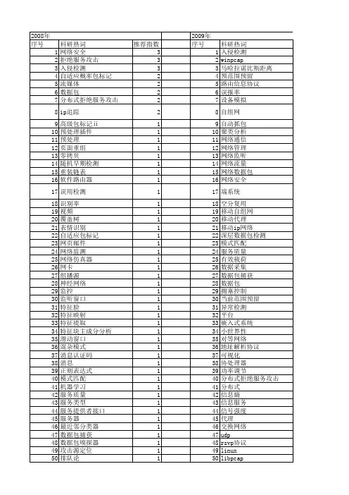 【计算机工程与设计】_数据包_期刊发文热词逐年推荐_20140726