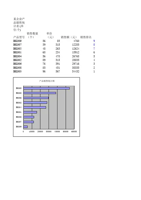产品销售统计表
