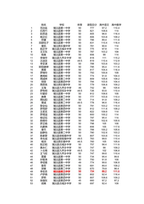2014年中考成绩