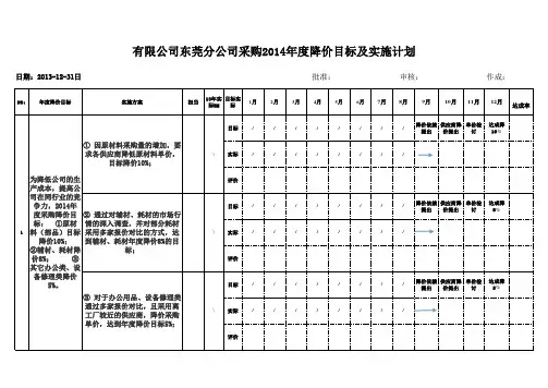 采购年度降价目标计划