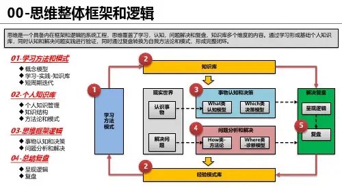 思维框架和逻辑梳理