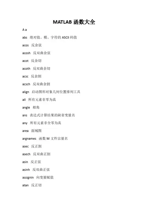 MATLAB函数大全