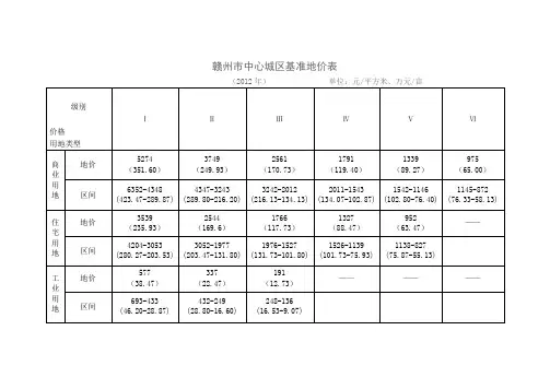 赣州市基准地价
