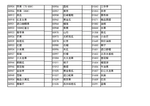 水果进货表