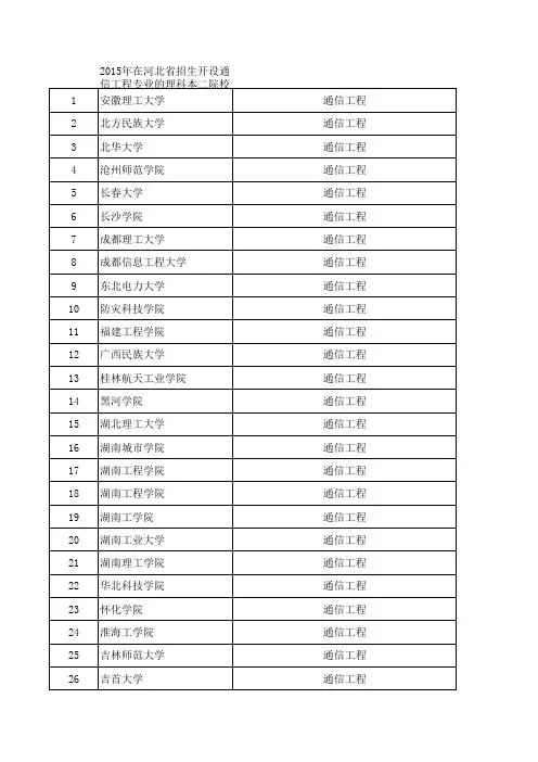 2015年在河北省招生开设通信工程专业的理科本二院校
