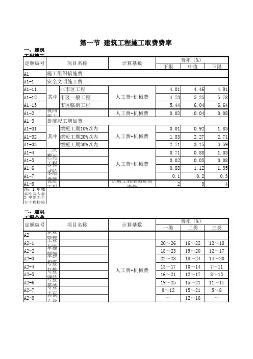 浙江省2010各专业取费定额
