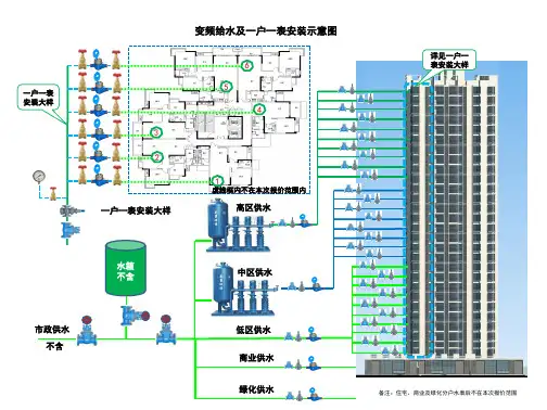 一户一表安装示意图