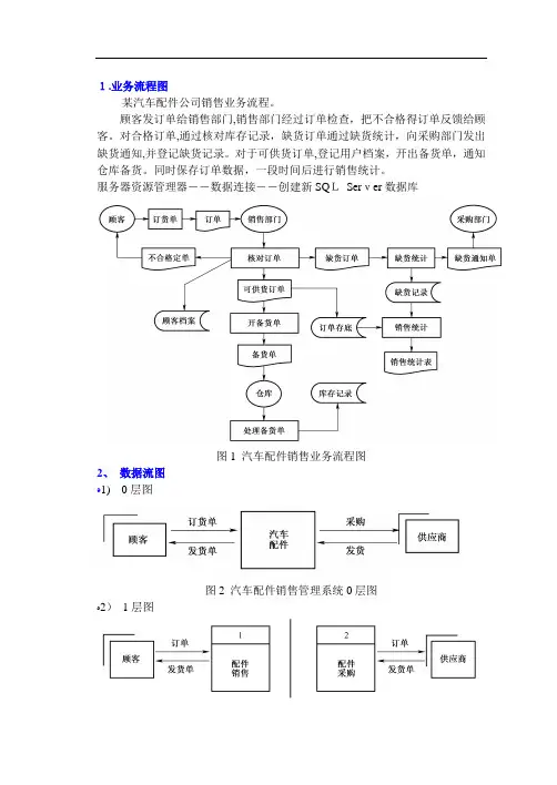 汽车配件公司销售业务流程