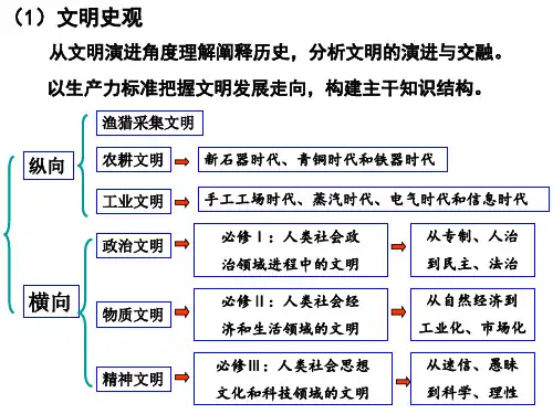 文明史观教学文档