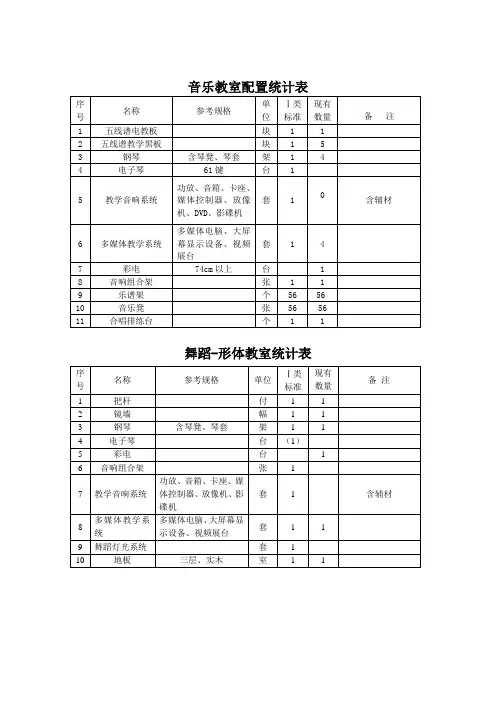 音乐教室配置统计表