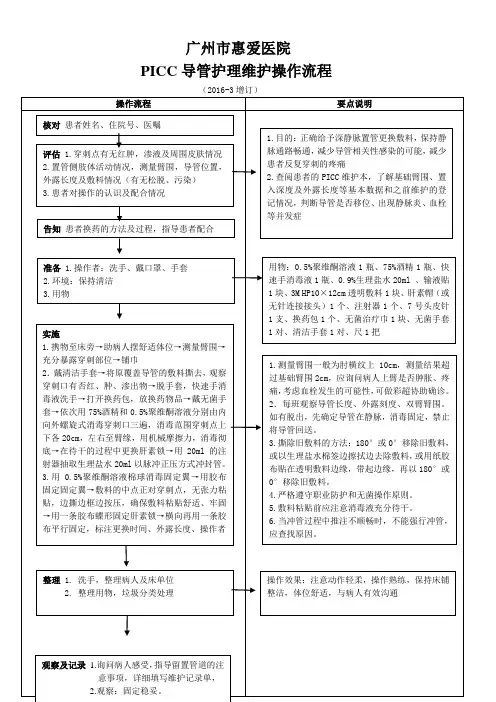 (3)PICC导管护理维护操作流程