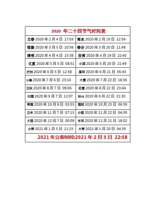2020年二十四节气时间表 3