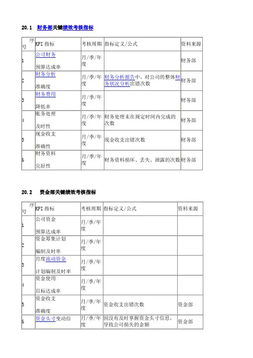 财务部关键绩效考核指标