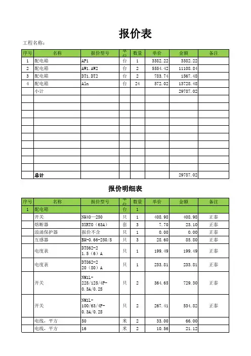 配电箱报价表(最新)