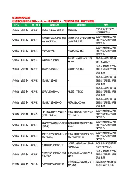 2020新版安徽省合肥市瑶海区产后恢复工商企业公司商家名录名单黄页联系方式电话大全36家