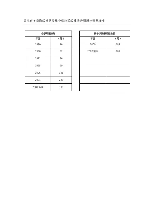 天津市冬季取暖补贴及集中供热采暖补助费用历年调整标准