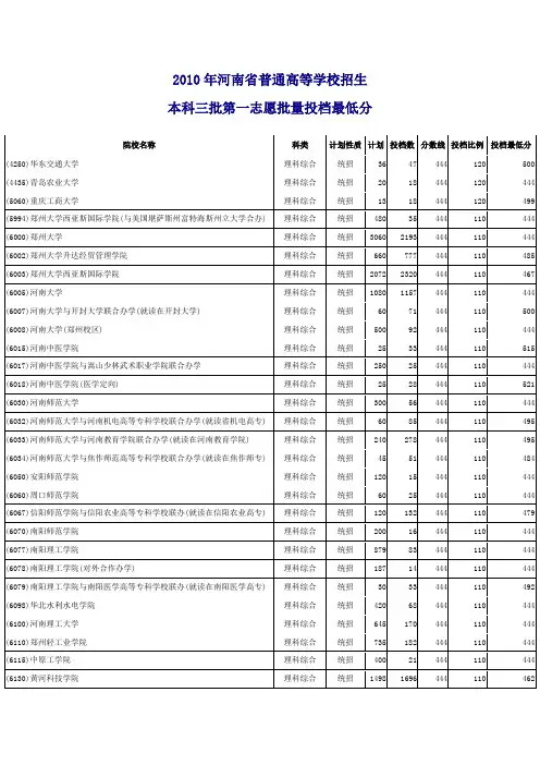 2010年各学校在河南高考录取三本分数线
