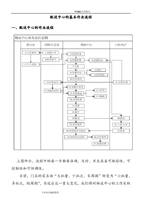 物流配送中心的基本作业流程