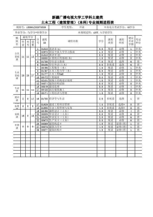 新疆广播电视大学土木工程(建筑管理)(本科)专业规则进程表