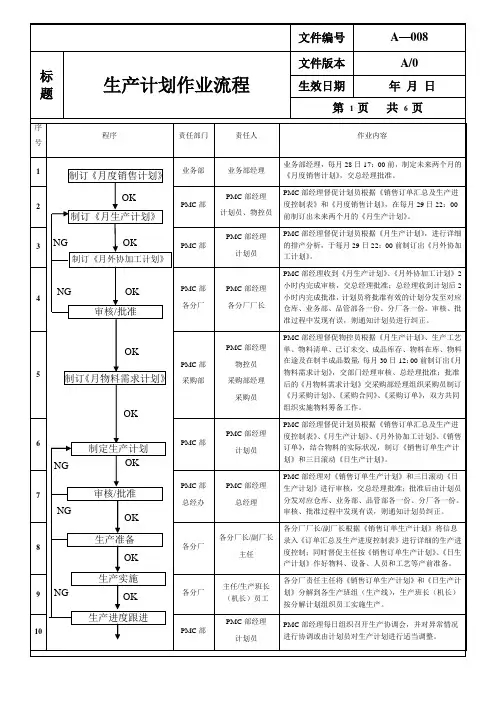 生产计划管理制度样板