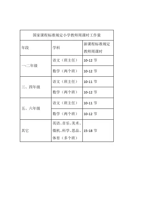 国家课程标准规定小学教师周课时工作量