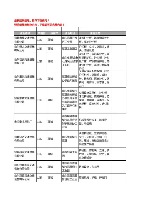 新版山东省聊城防撞设施工商企业公司商家名录名单联系方式大全59家