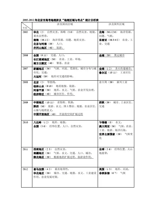 北京高考地理区域分布分析表