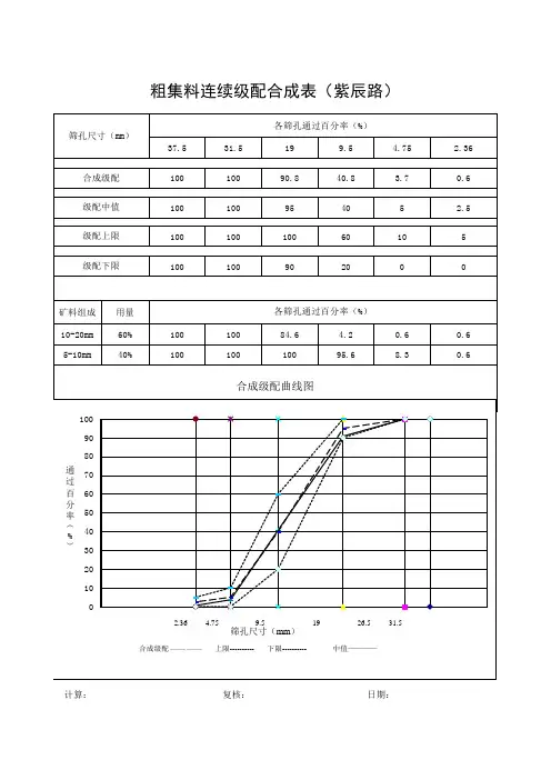 5-20级配合成