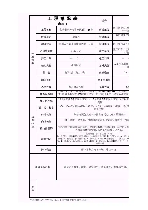 工程概况 模板