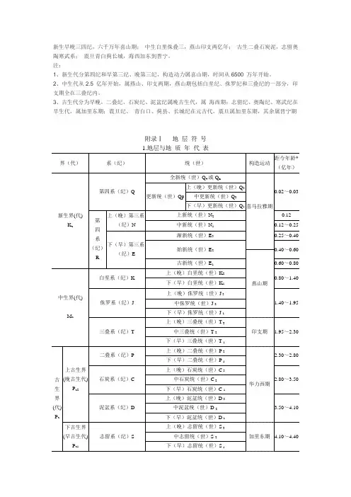地质年代记忆方法
