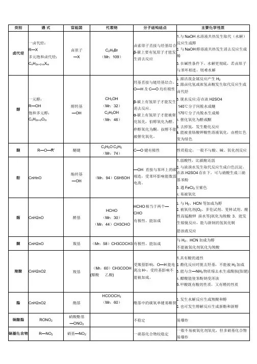 有机化学之官能团性质总结