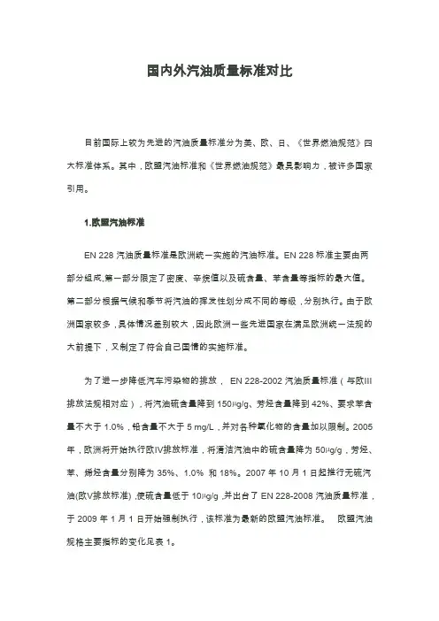 国内外汽油质量标准对比 2
