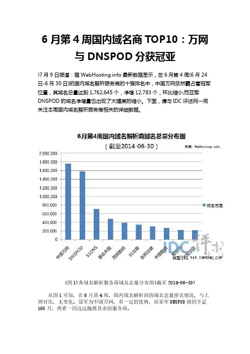 6月第4周国内域名商TOP10：万网与DNSPOD分获冠亚