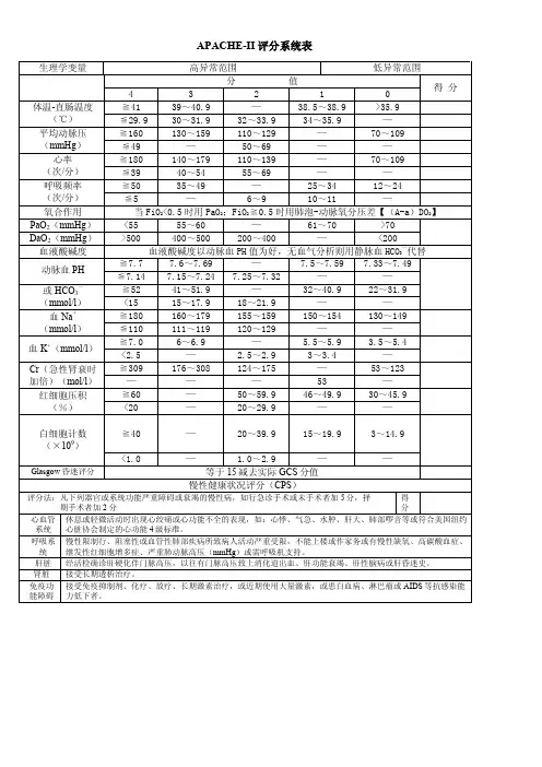 APACHE II评分系统表