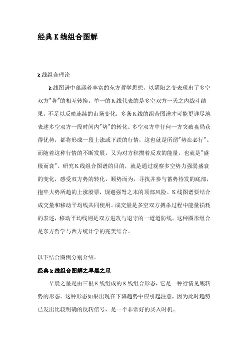经典K线组合图解