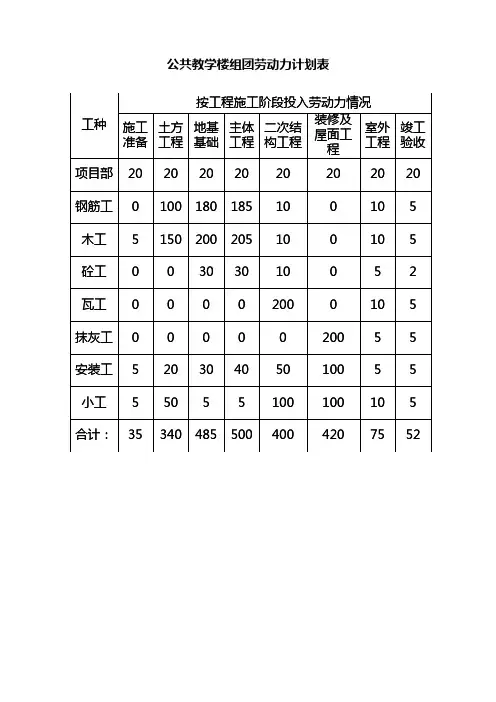劳动力计划表 2
