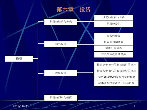 第6章证券投资1-PPT精选