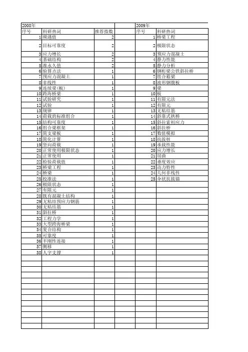 【国家自然科学基金】_正常使用极限状态_基金支持热词逐年推荐_【万方软件创新助手】_20140802