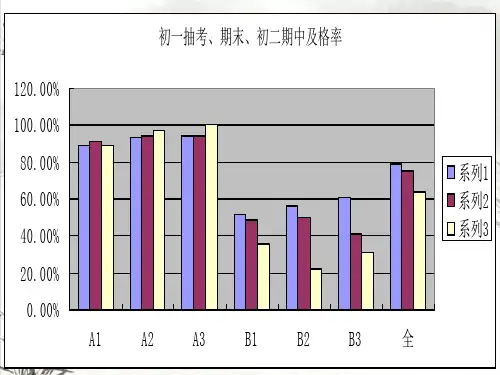 初二期末数学考试成绩分析