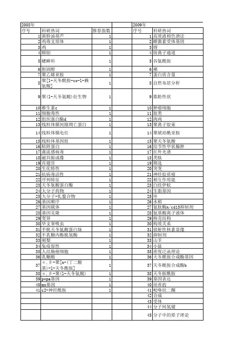 【国家自然科学基金】_天冬酰胺_基金支持热词逐年推荐_【万方软件创新助手】_20140730
