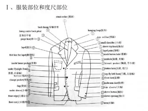 服装基础知识培训