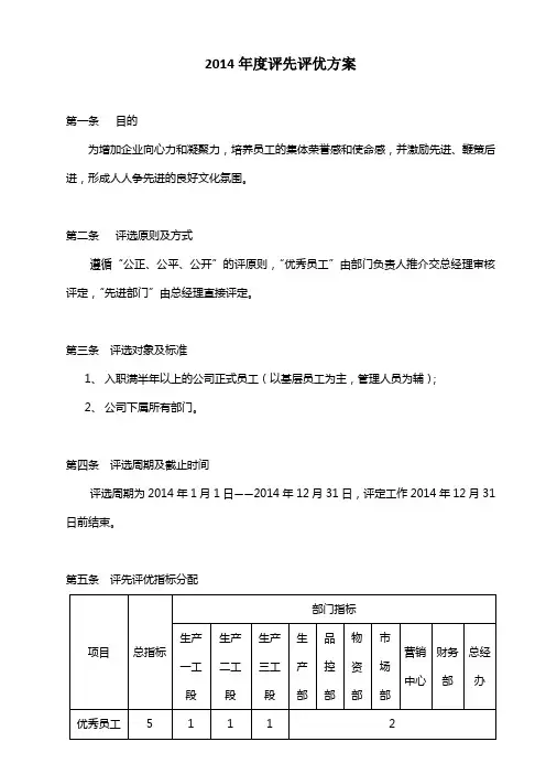2014年度评先评优方案