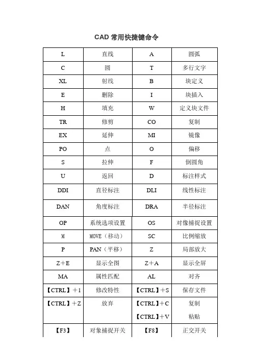 CAD常用快捷键命令大全